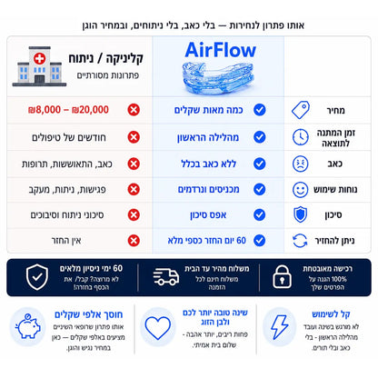™AirFlow - הסד שימנע מהנחירות להרוס לכם את השינה