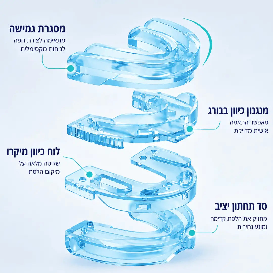 ™AirFlow - הסד שימנע מהנחירות להרוס לכם את השינה